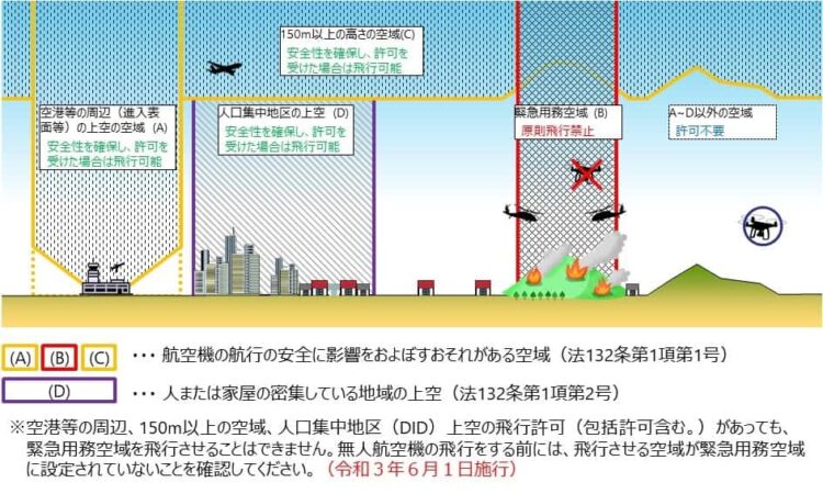 ドローン飛行禁止区域