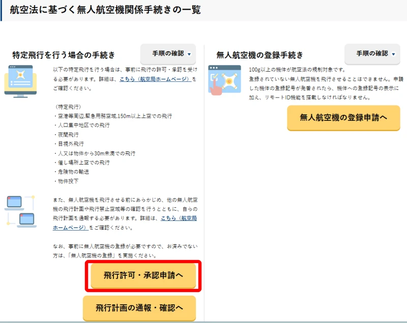 航空法に基づく無人航空機関関係手続きの一覧